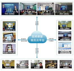 選擇專業的雙師課堂技術公司 產品與服務雙重保障